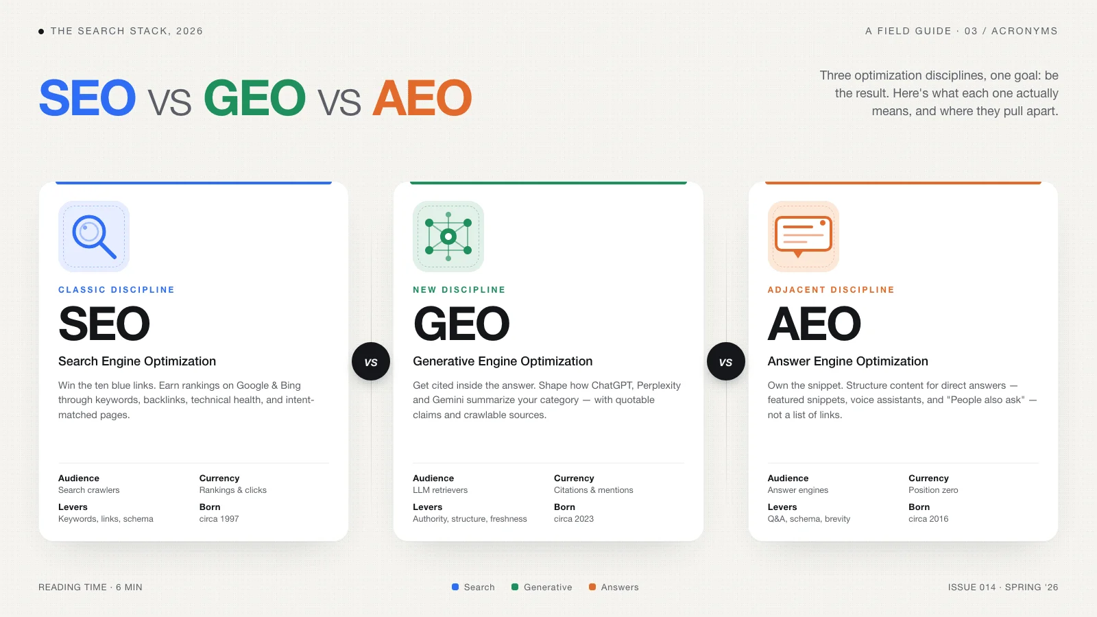 SEO vs GEO vs AEO comparison guide 2026