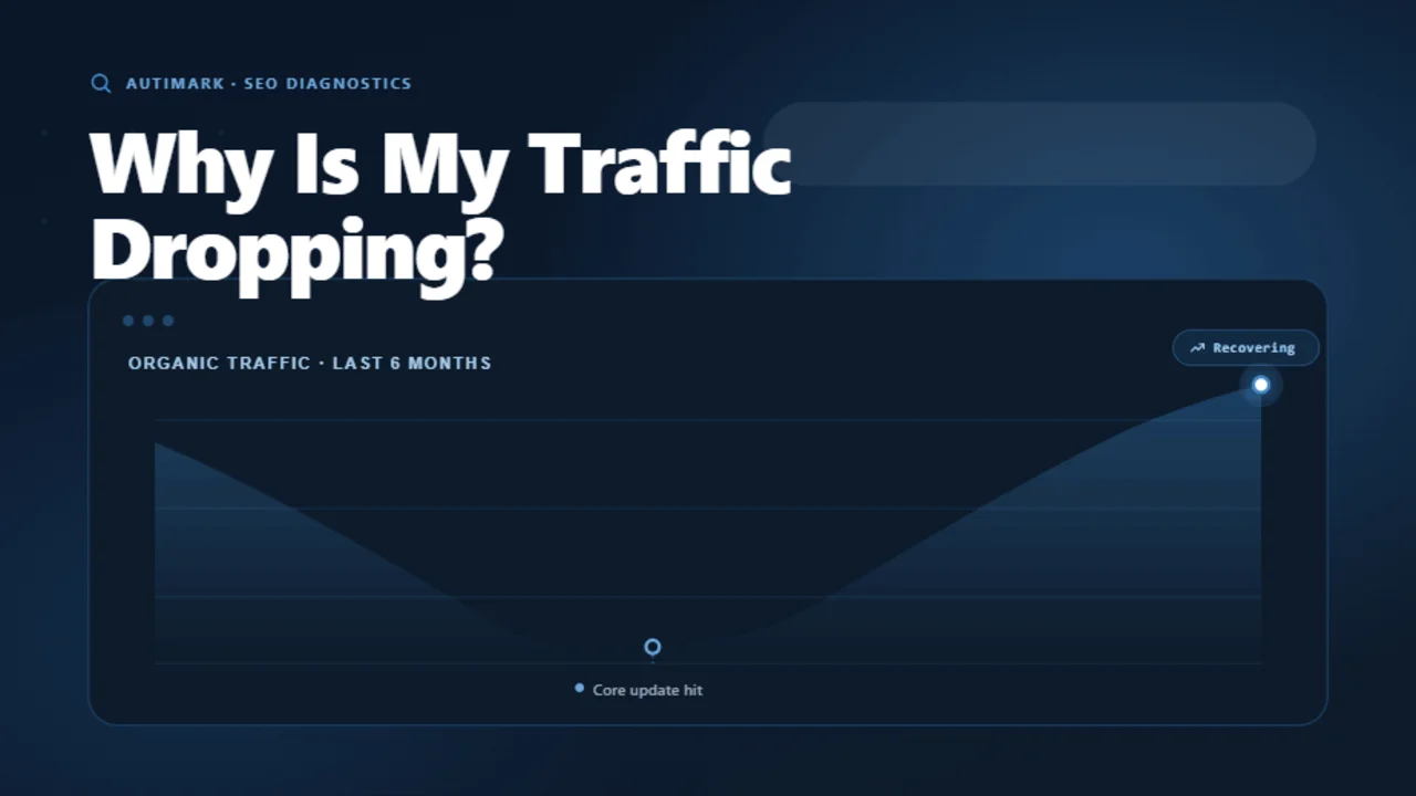 Dashboard graph showing website traffic dropping sharply then recovering, illustrating the 2026 AI Overview traffic decline