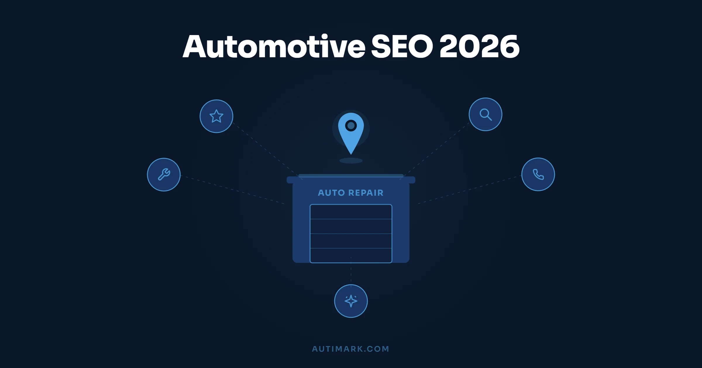 Auto repair shop icon with local map pin surrounded by SEO signal icons for services, reviews, search, click-to-call, and AI